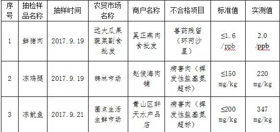 3分钟包头事包头一户居民家里水表突然丢失9月28日临时检修停电通知