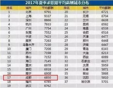 成都人口多少_成都人才政策 积分落户 2017年成都常住人口将达多少(3)