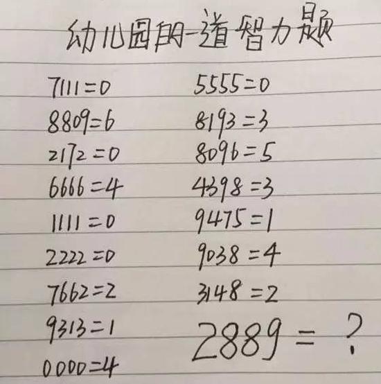 幼儿园孩子考试奇葩试题,难倒了中国父母