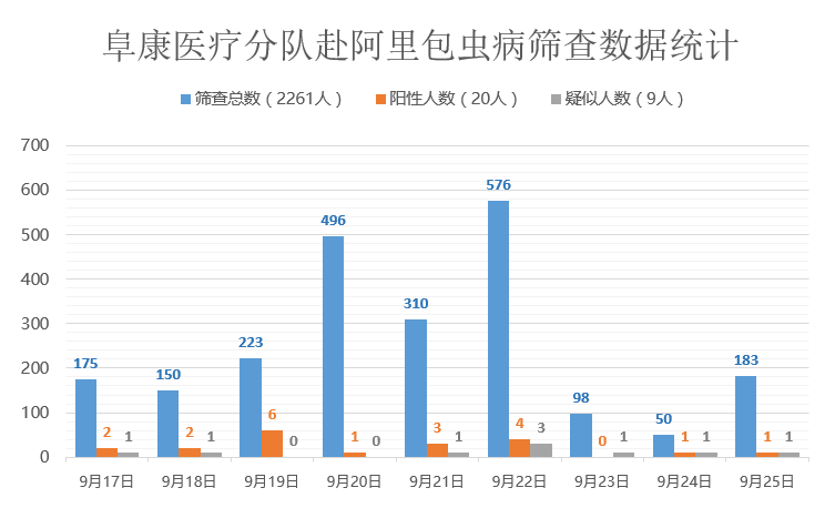 阜康流动人口多少人