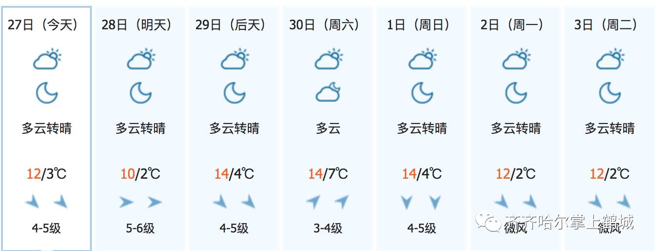 冷!冷!齐齐哈尔的你,秋裤准备好了吗?附未来15天天气预报