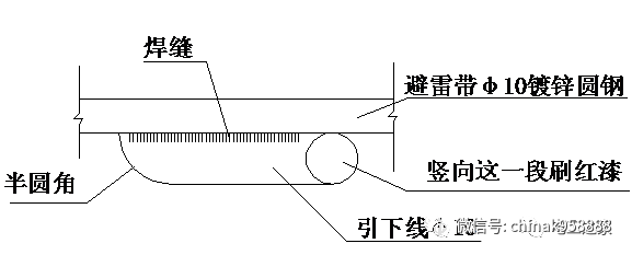 5,快速预埋时,电气管线盒安装做法(适用于焊接钢管与钢制接线盒连接)