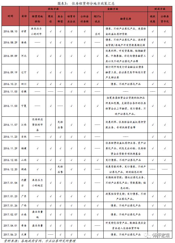 北七家地区有多少常住人口_常住人口登记表(3)