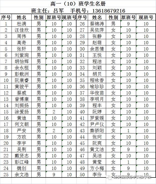 高一文理分科分班榜