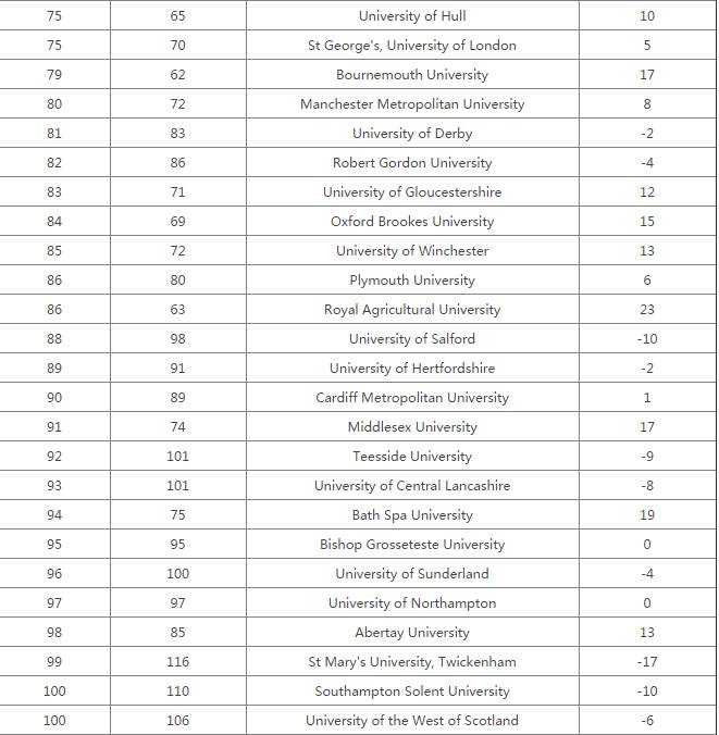 2018英国大学排名_英国卡迪夫大学排名
