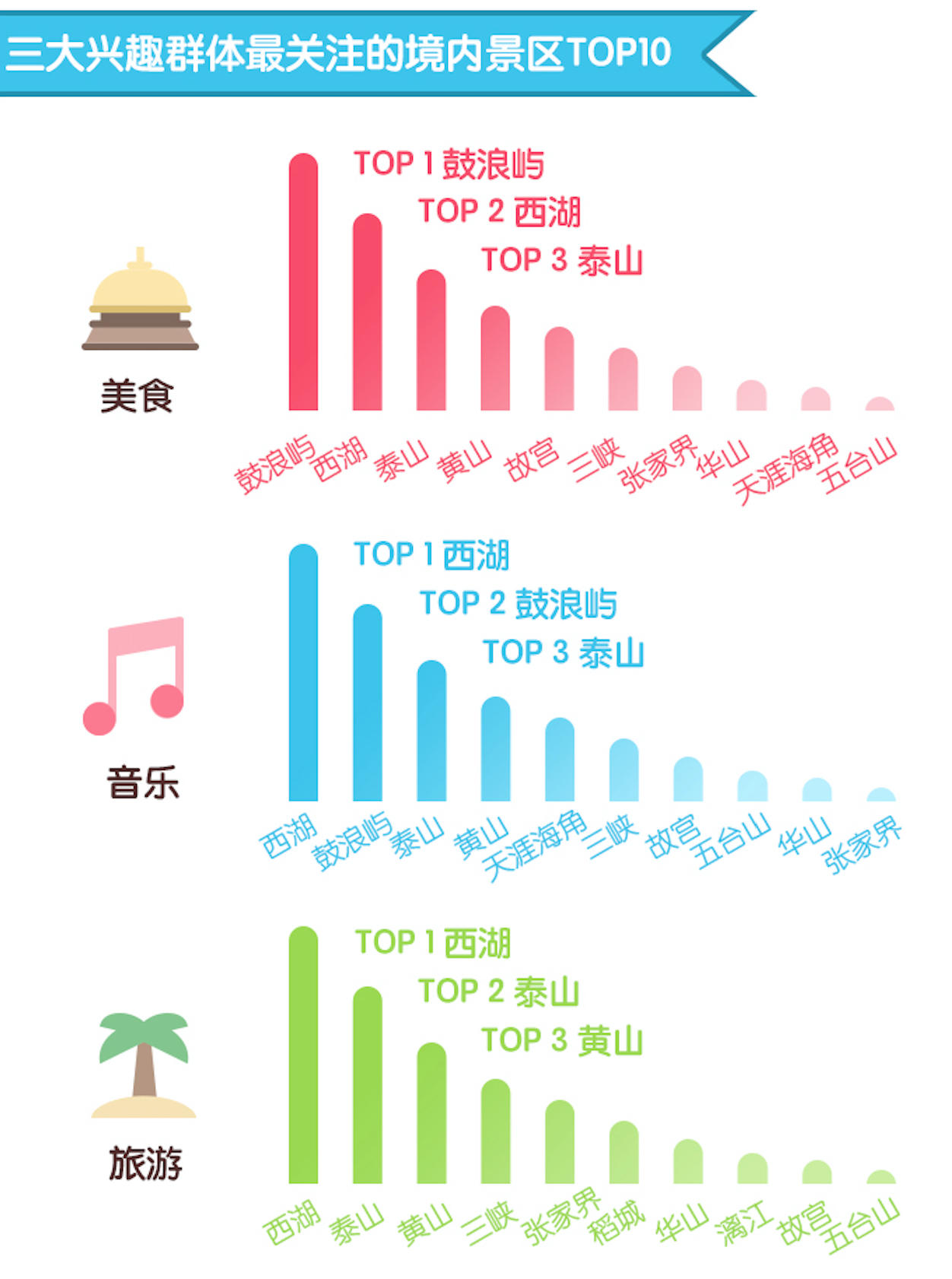 上海回民人口_西安回民街图片