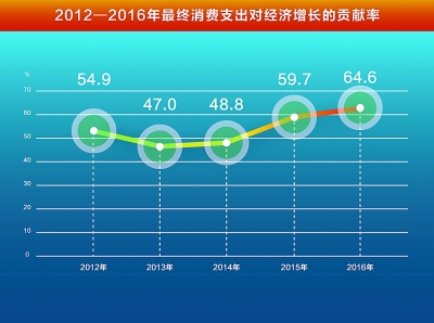 由主要依靠增长经济总量_经济增长图片(2)