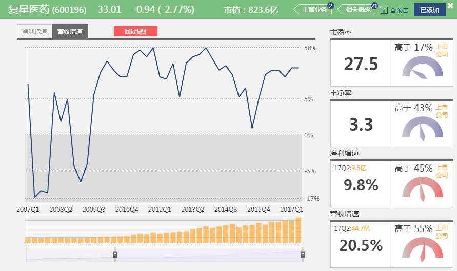 人口增长率低于10%的国家_中国人口增长率变化图