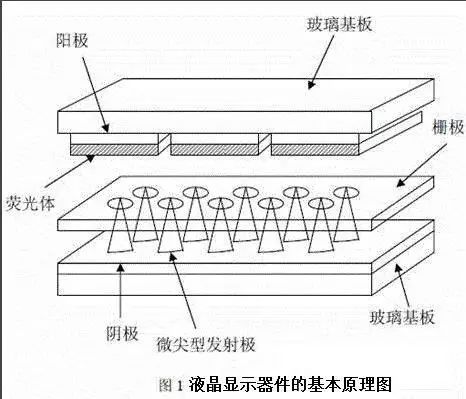 单色lcd液晶显示器的原理