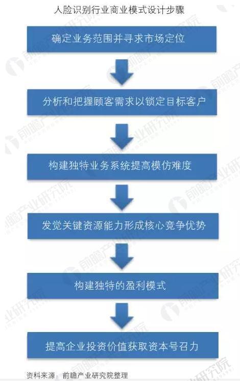 人口界定方案_人口普查(3)