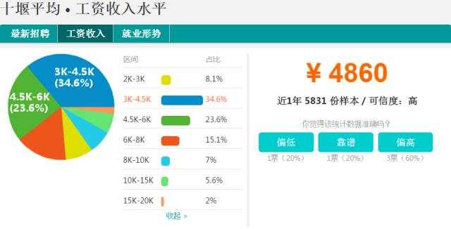 黄石gdp_广东梅州一季度GDP省内前二十,拿到江西可排名第几