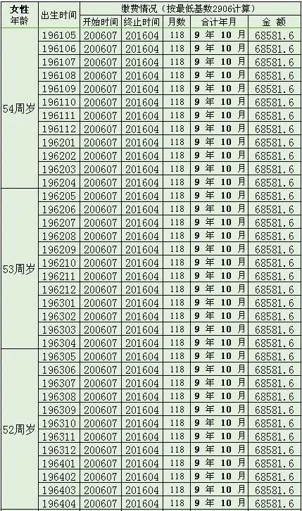 一般村里多少人口_西畴县有多少人口(2)