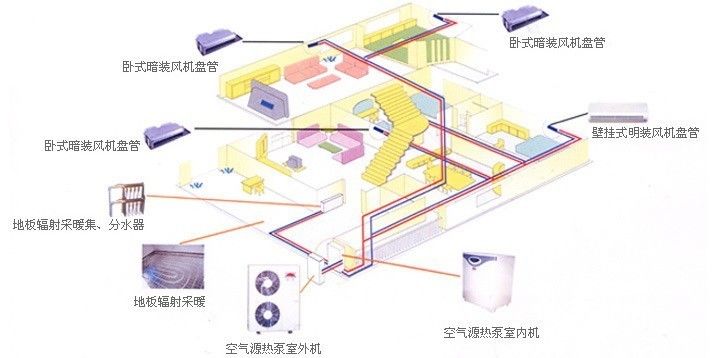 家用空调制冷运行原理是什么_家用空调制冷制热原理