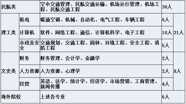 机场招聘信息_小心,你看到的双流机场招聘信息可能是假的