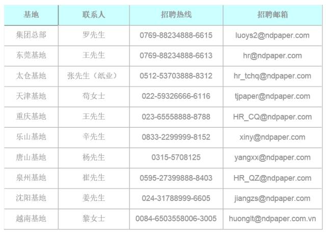 玖龙纸业招聘_就业新闻 重庆新东方烹饪学校,新东方烹饪学校,烹饪学校,烹饪培训,烹饪培训学校