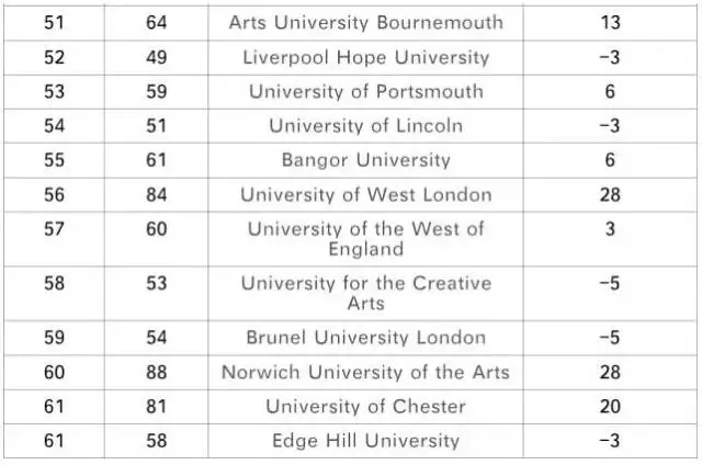 英國times大學排名_英國大學排名