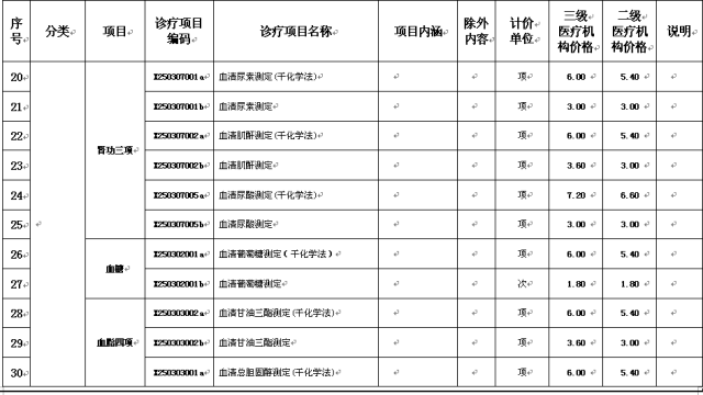 乌鲁木齐人口多少_2015年乌鲁木齐又多2万人 常住人口已达355万