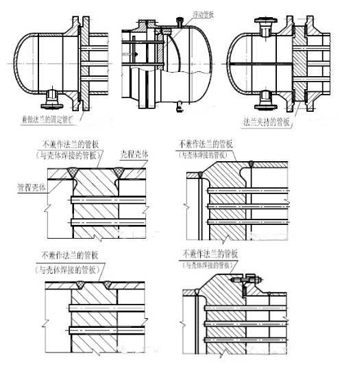 你真的看透管壳式换热器了吗?这些内部构件你未必知晓!