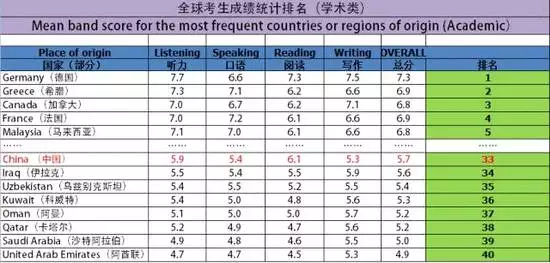 2000世界人口排名表_世界人口排名(3)