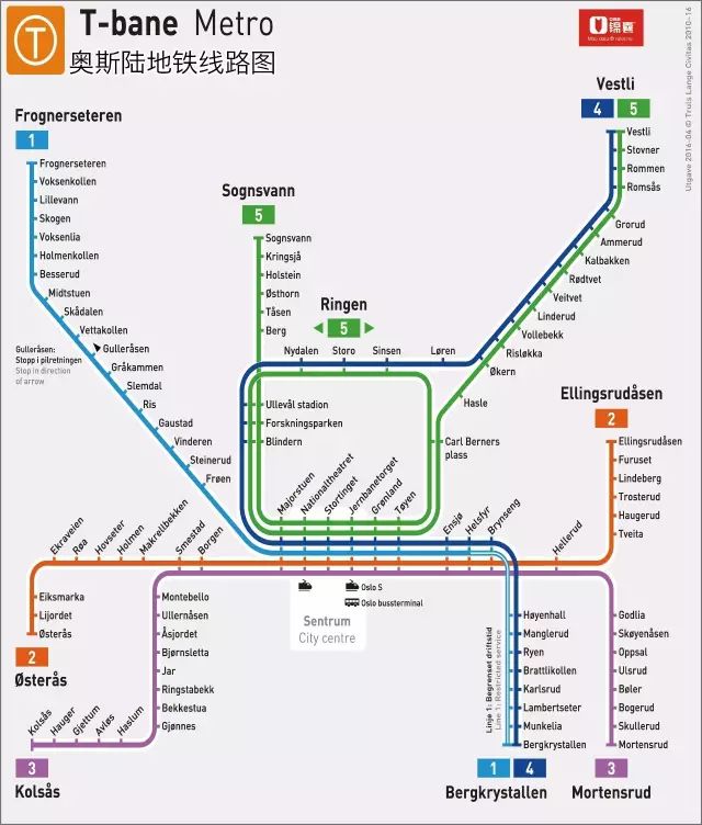 奥斯陆地铁小贴士 1,在奥斯陆,只要看到"t"的标志,就是地铁站了.