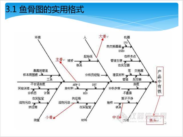 8d根本原因分析5why与鱼骨图的应用多图