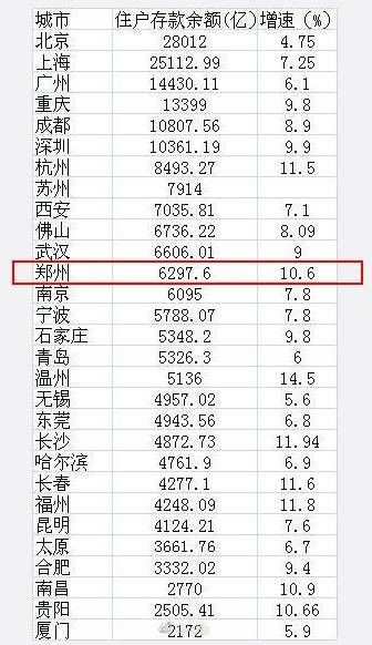 河南人口全国排名_固始县人口排名如何 河南158个县级行政区人口排名出炉(3)