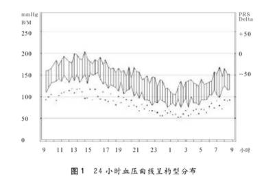 清晨,那不再平静的涟漪