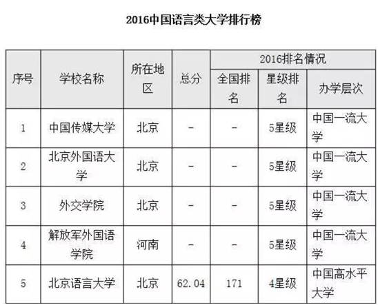 新闻学专业大学排名_新闻学学科排名