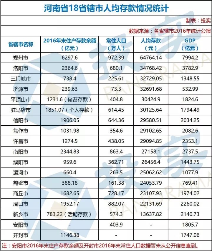 河南经济总量多少万亿_河南牧业经济学院(3)