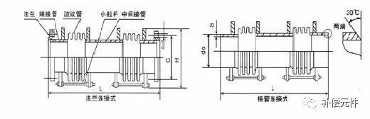 大拉杆波纹补偿器,小拉杆波纹补偿器为什么属于横向