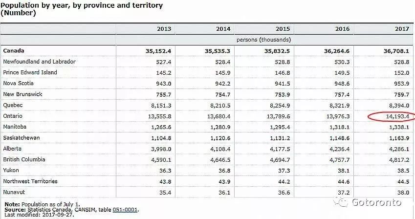 各省人口数量_2019年全国各省市人口数量排行榜 广东浙江人口增量超百万 图