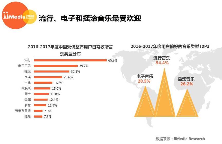 电音狂潮呼之欲出，网易云音乐凭什么成为国内电子音乐的根据地？