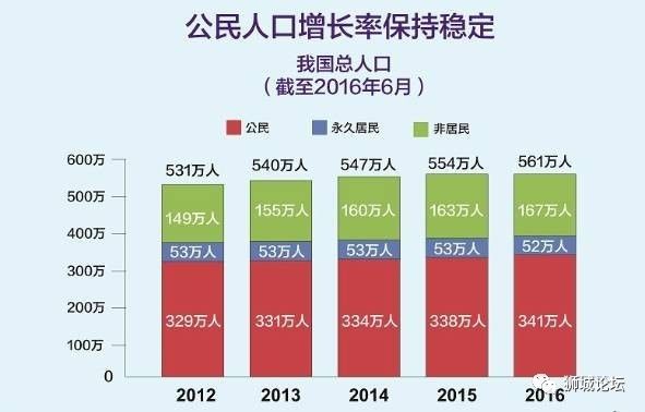 常驻流动人口 管理 简报_常驻人口登记表(2)