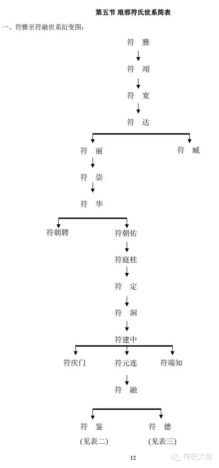 符氏人口_人口普查(2)