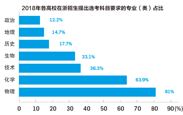 赋分制让高考物理受冷落?官方辟谣了!想上好大学必须选物理