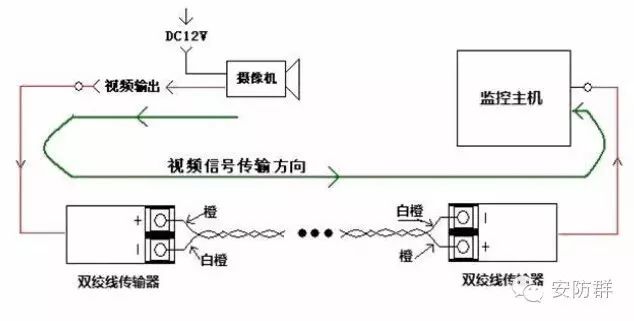 双绞线传输系统及原理(图3)