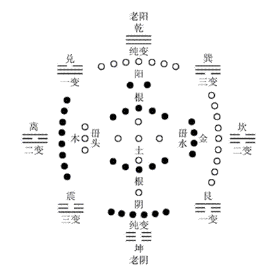 易者象也，吉凶悔吝人生的最高哲学：修身养生真谛十二时辰的时间医学