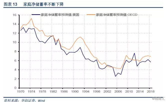 投资折旧计入GDP吗_投资理财图片(3)