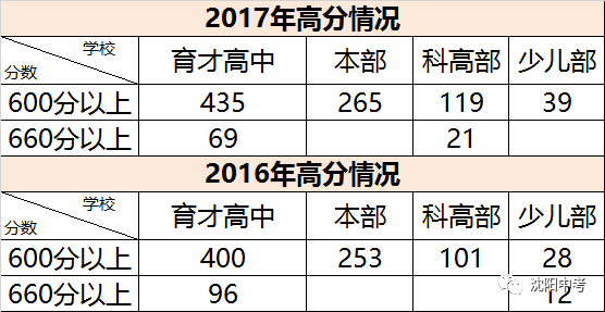 沈阳市2017农村人口统计_沈阳市农村动迁规划图(2)