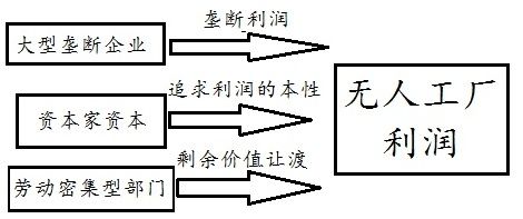 人工智能的未来图片_人工智能 未来_智能电表怎么人工断电