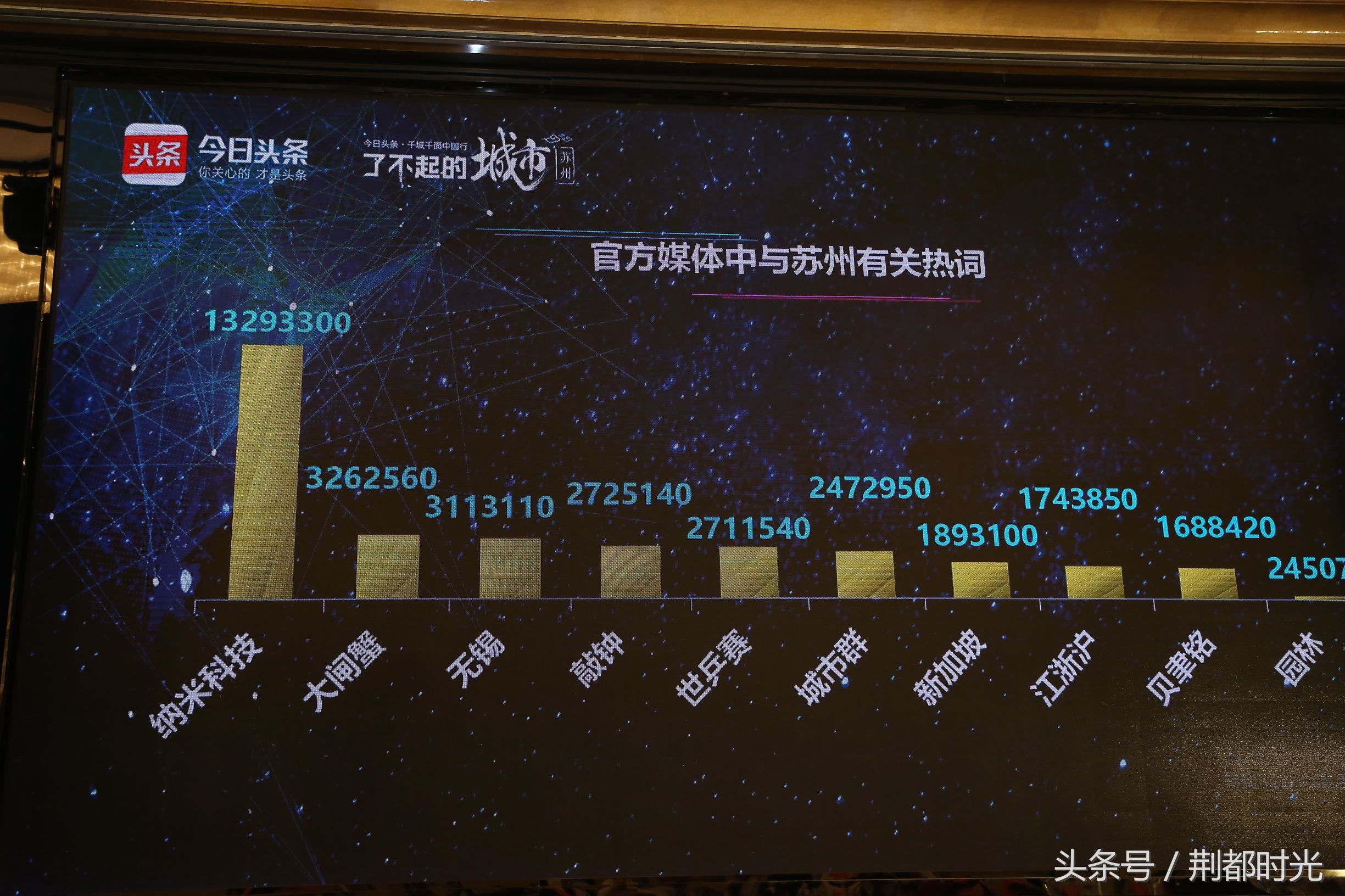 2017苏州外来人口减少_苏州人口数量对比表(2)