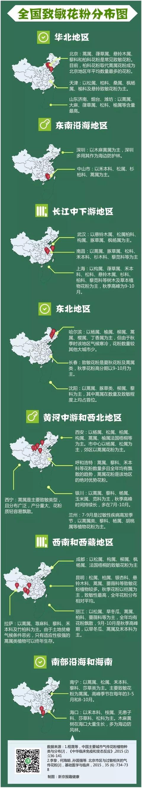 敏感人群十一出行必备全国致敏花粉分布图