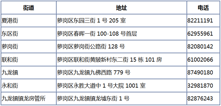 流动人口证有效期多久_上海流动人口婚育证明有什么用 有效期是多久(3)