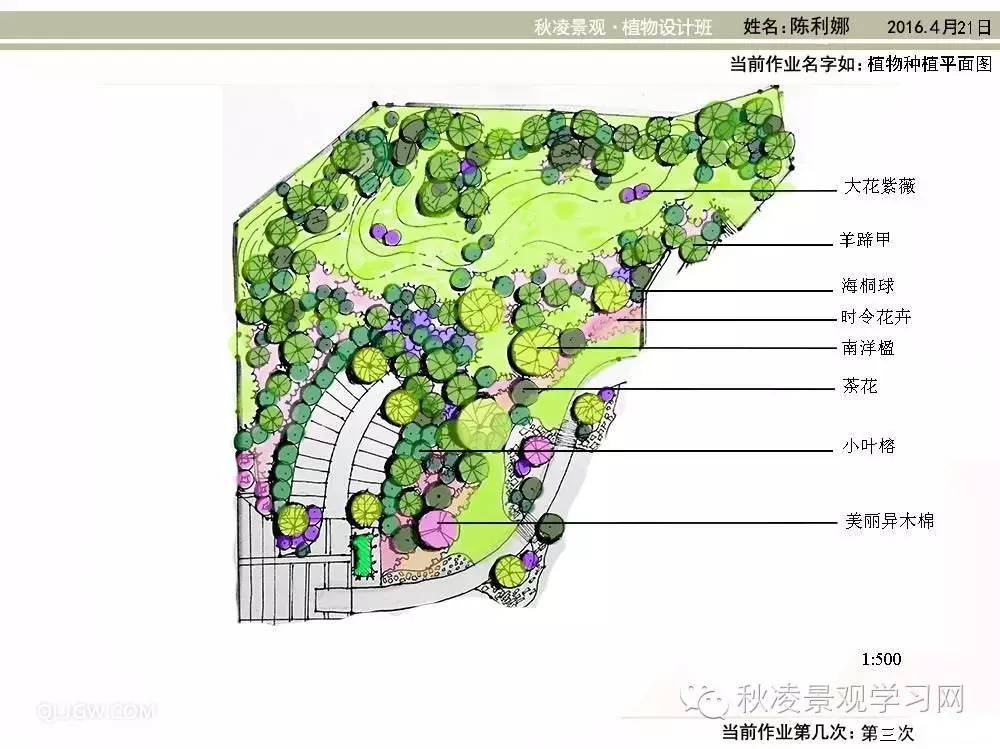 植物配植方法二三论