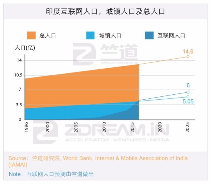 城镇人口区别_城镇人口增加图片