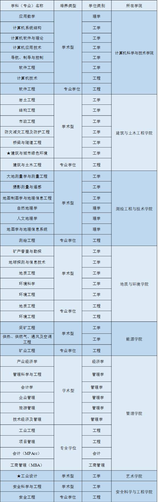 权威发布西安科技大学2018年硕士研究生招生简章