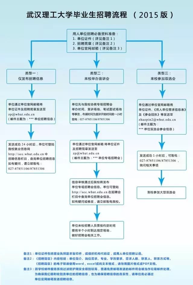 招聘会的流程_亚太财险招聘流程