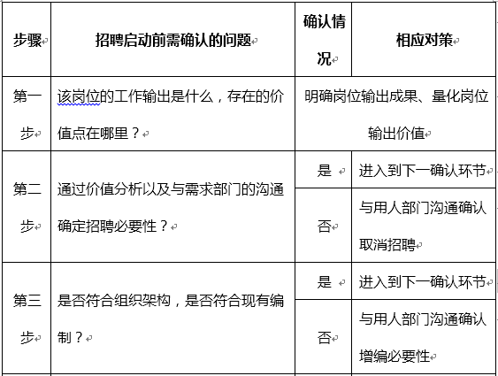 人口模型题目_人口普查(2)