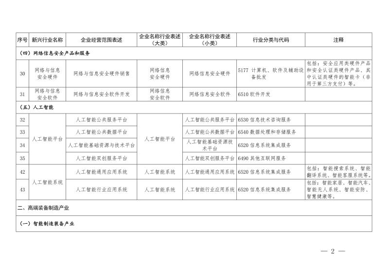 上海市新兴行业分类指导目录出炉,大数据、人