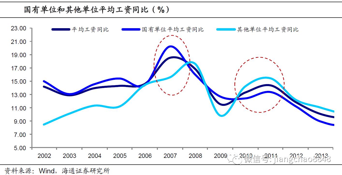 gdp对消费的影响_老龄化对全球gdp影响(3)